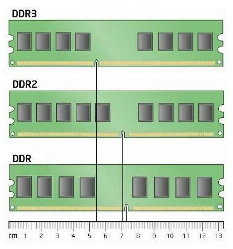 Τι μοιάζει με τη μνήμη RAM;