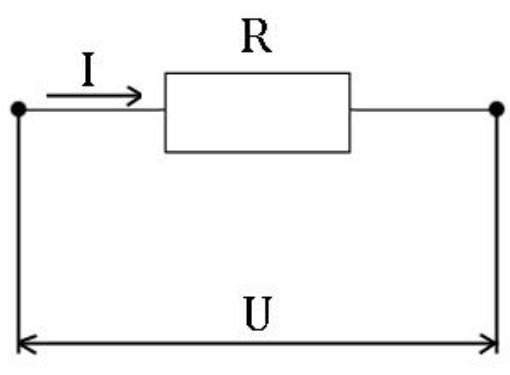 Τι είναι ο νόμος του Ohm